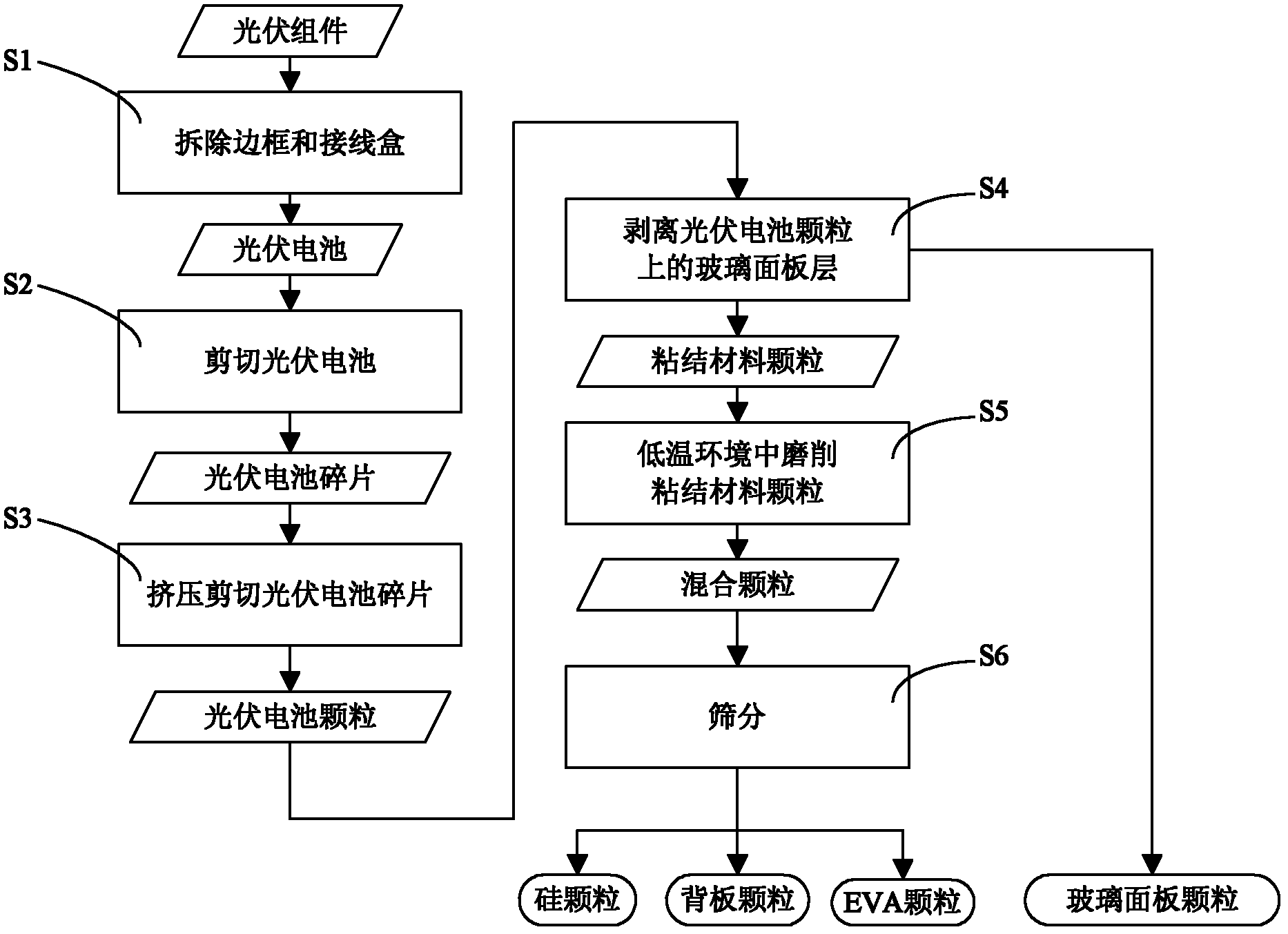 Method and device for decomposing and recycling photovoltaic component