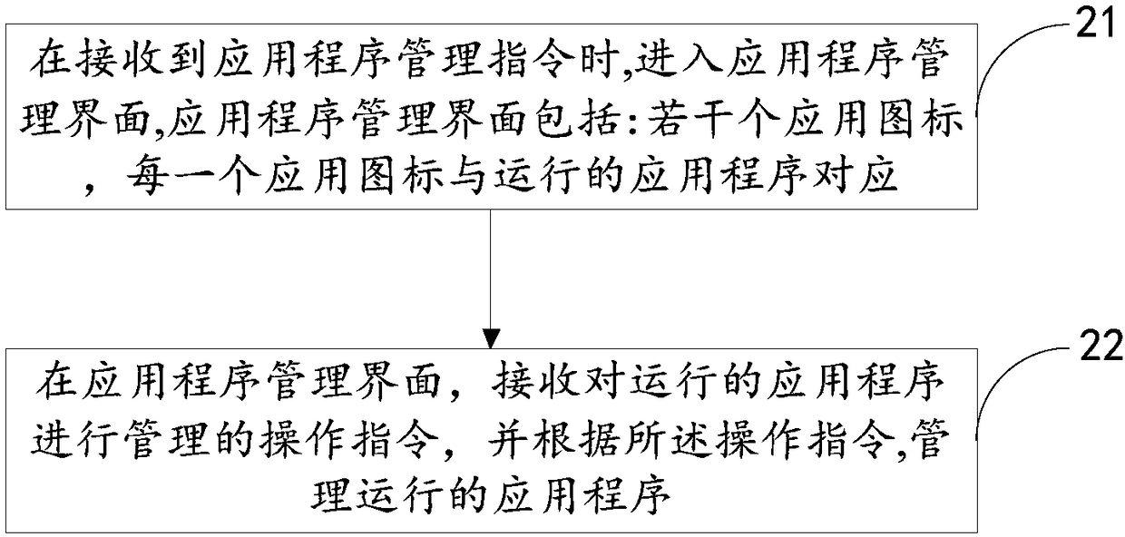 Application program managing method and device and mobile terminal