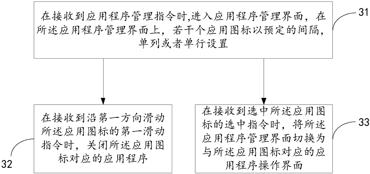 Application program managing method and device and mobile terminal