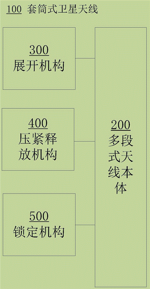 Telescopic satellite antenna