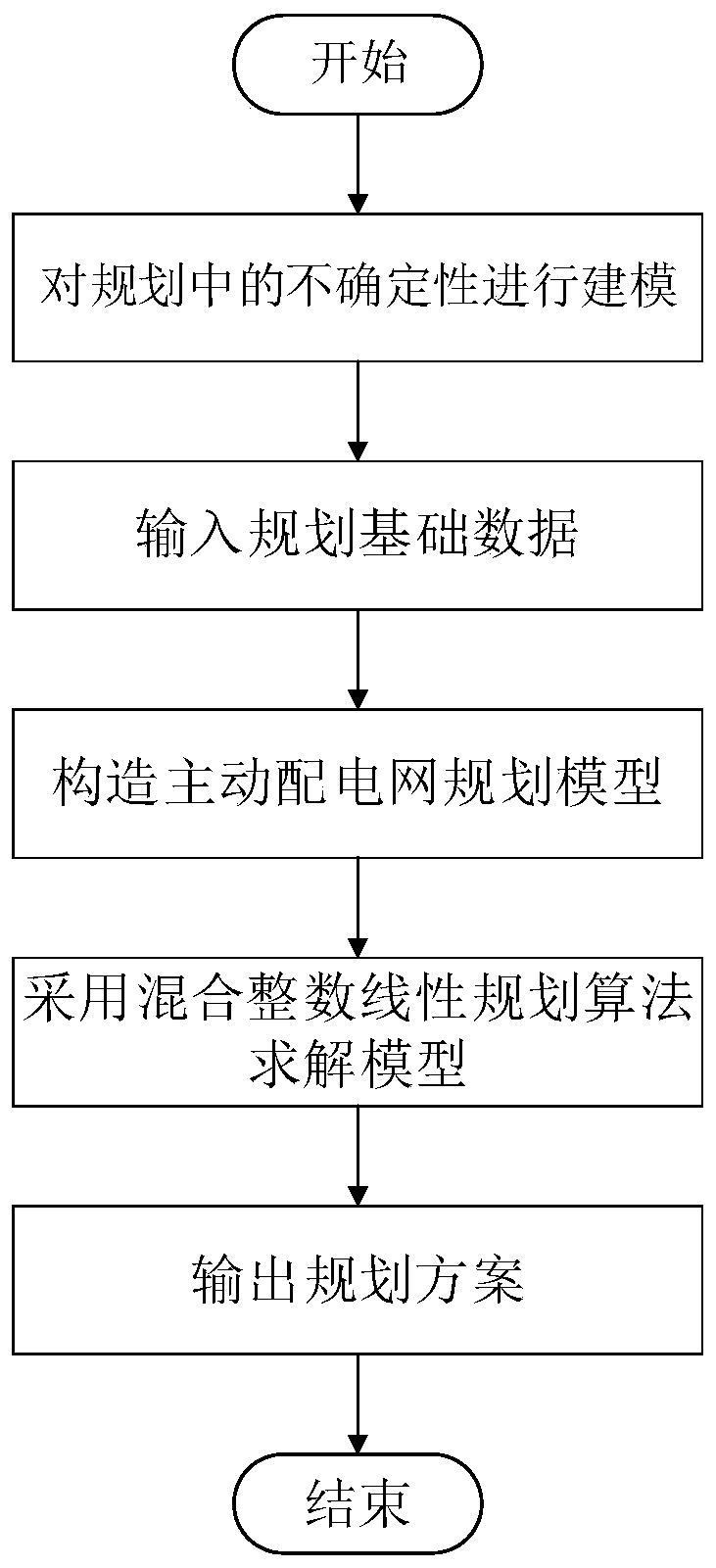 Joint optimization algorithm for active distribution network based on mixed integer linear programming