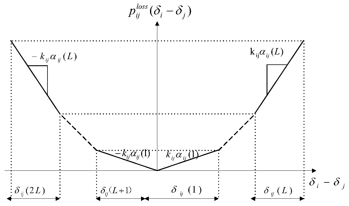 Joint optimization algorithm for active distribution network based on mixed integer linear programming