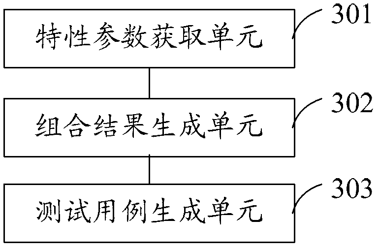 Method and system for generating test case