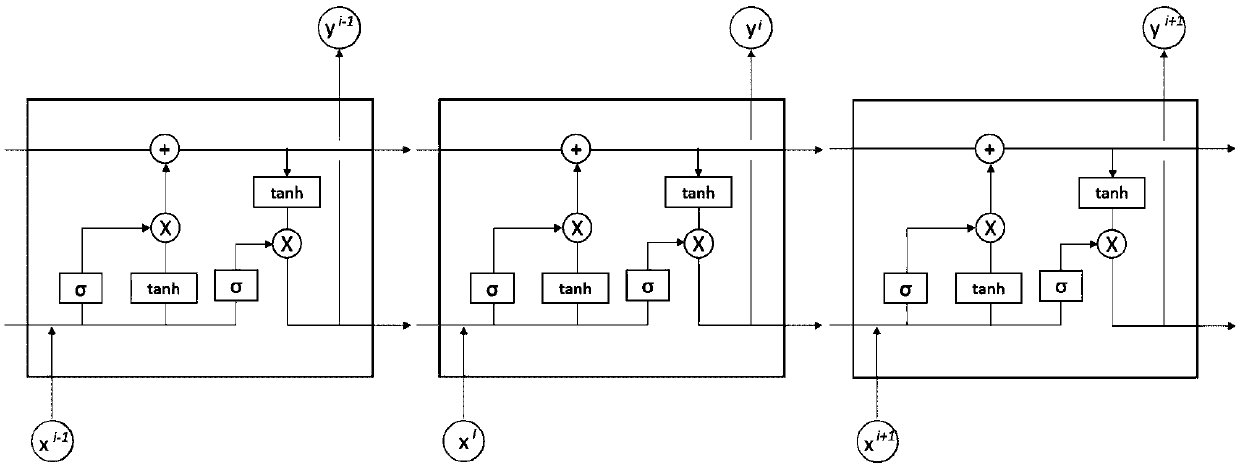 Method for picking arrival time of seismic phase based on LSTM (Long Short Term Memory) recurrent neural network