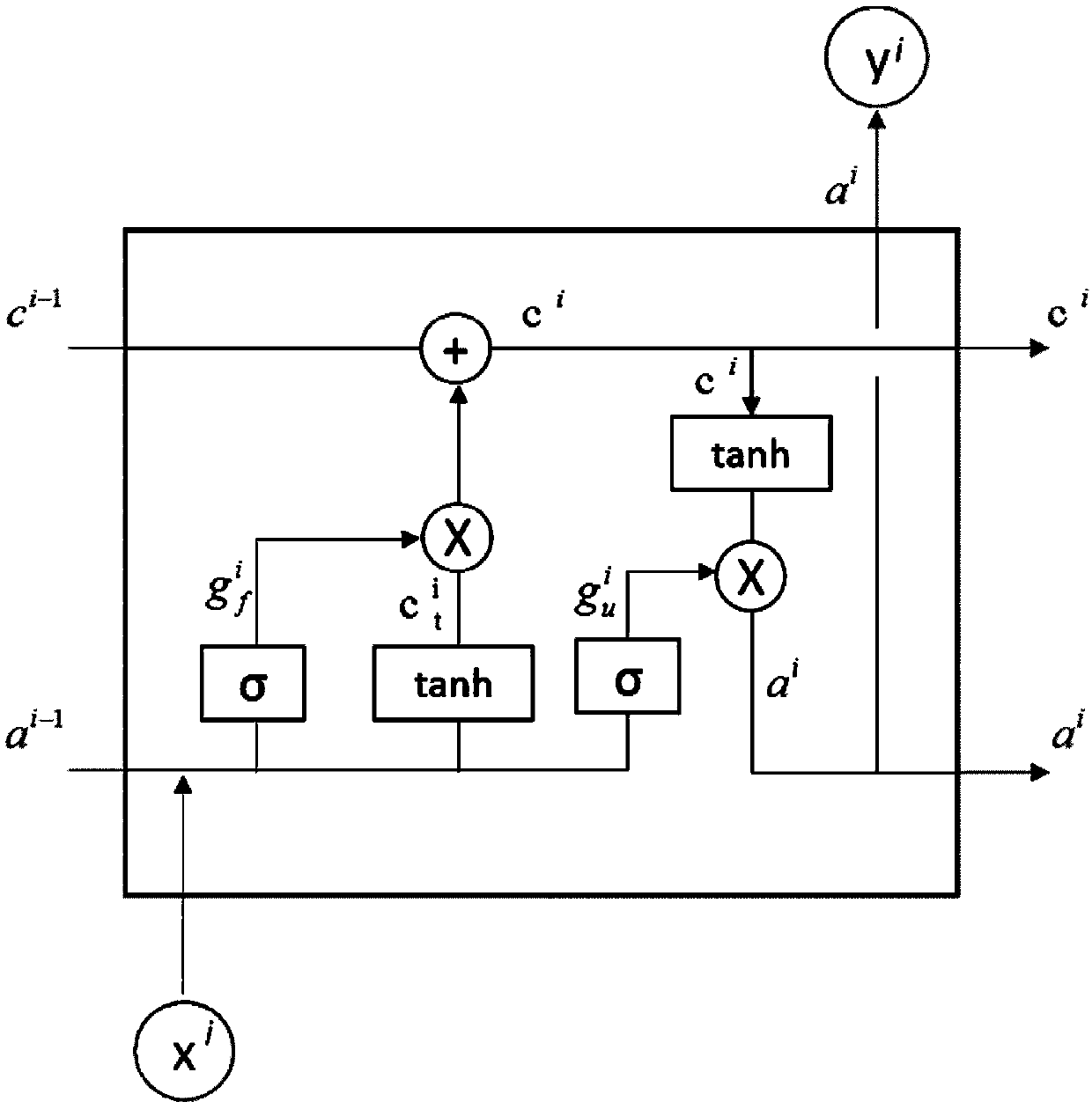 Method for picking arrival time of seismic phase based on LSTM (Long Short Term Memory) recurrent neural network