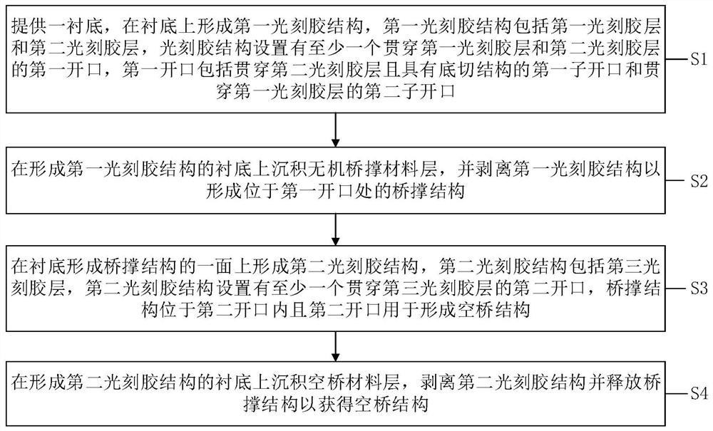 Air bridge structure, manufacturing method of air bridge structure, superconducting quantum chip and manufacturing method of superconducting quantum chip