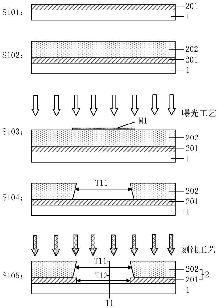 Air bridge structure, manufacturing method of air bridge structure, superconducting quantum chip and manufacturing method of superconducting quantum chip