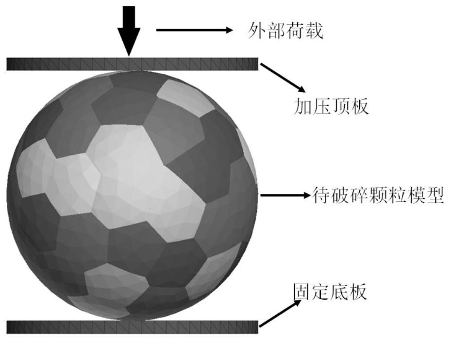 Discrete element model construction method for realizing accurate control of single-particle breaking strength weibull distribution