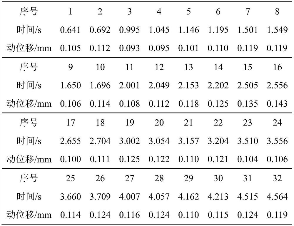 Roadbed dynamic displacement determination method based on dynamic stress and vibration displacement time history signals