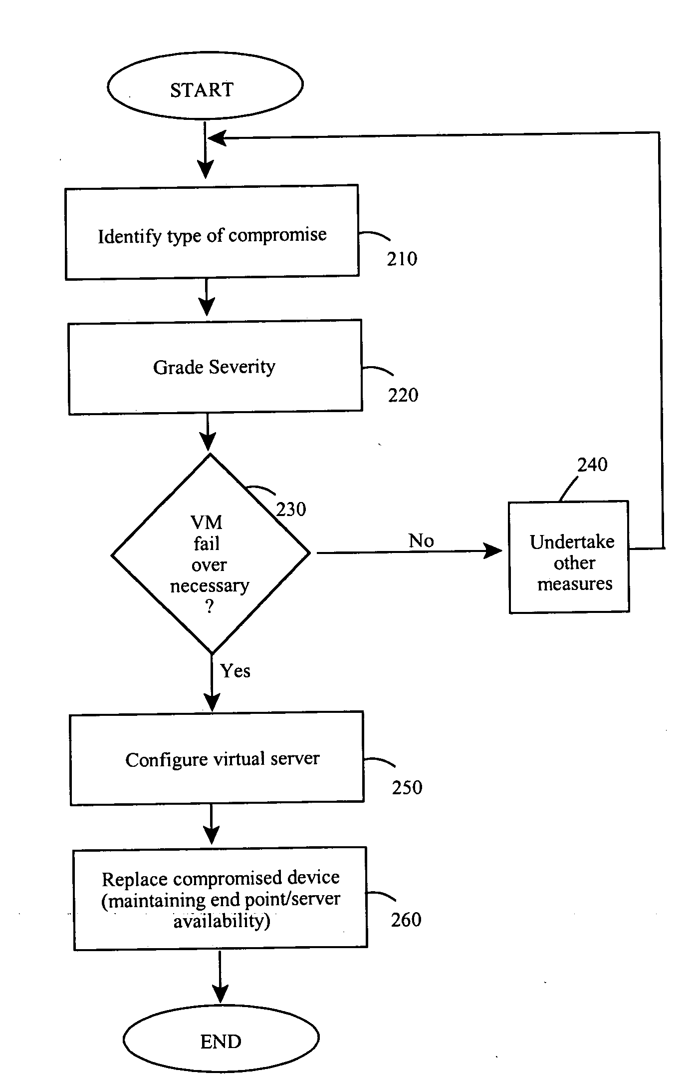 Endpoint security threat mitigation with virtual machine imaging