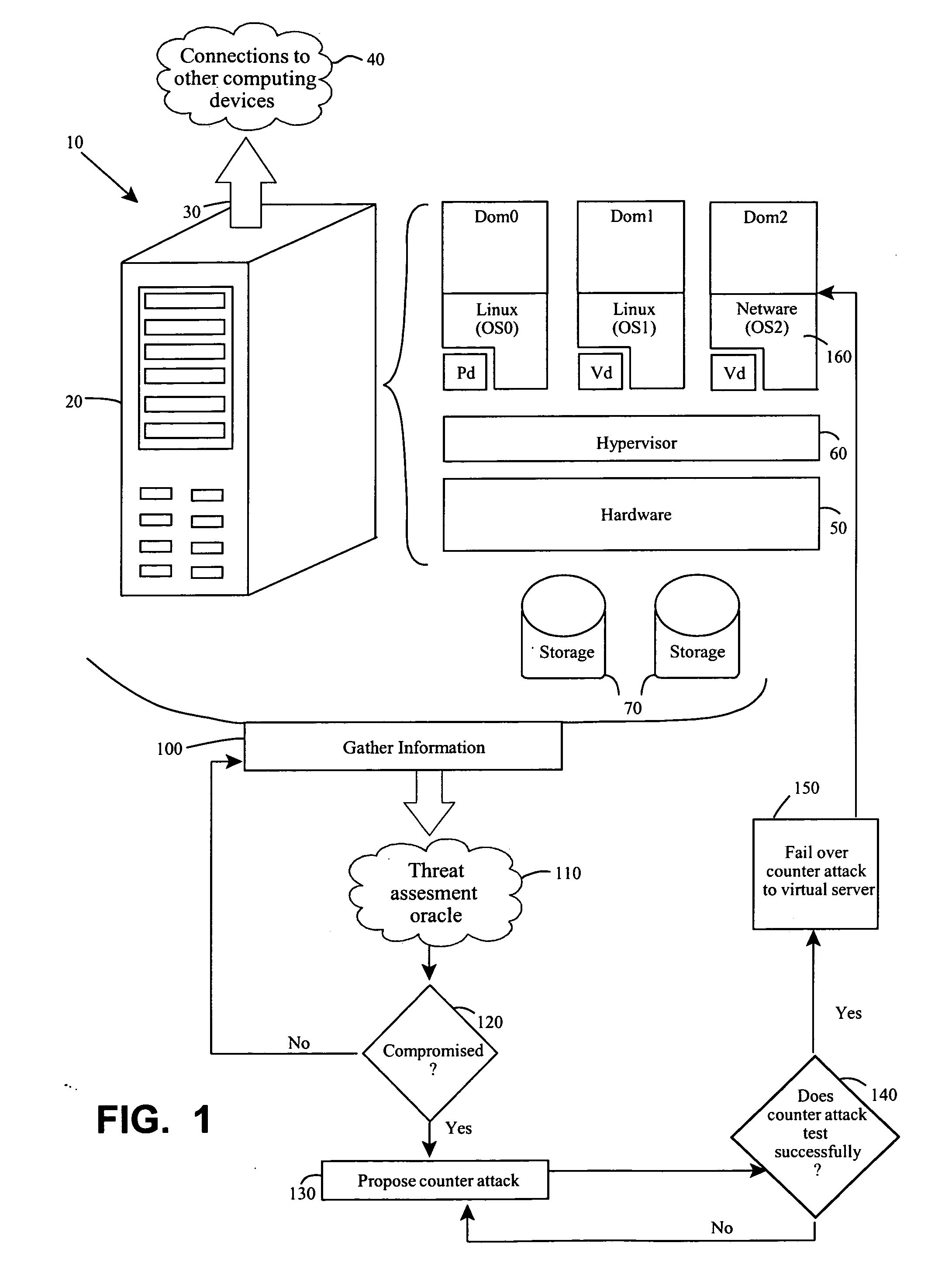 Endpoint security threat mitigation with virtual machine imaging