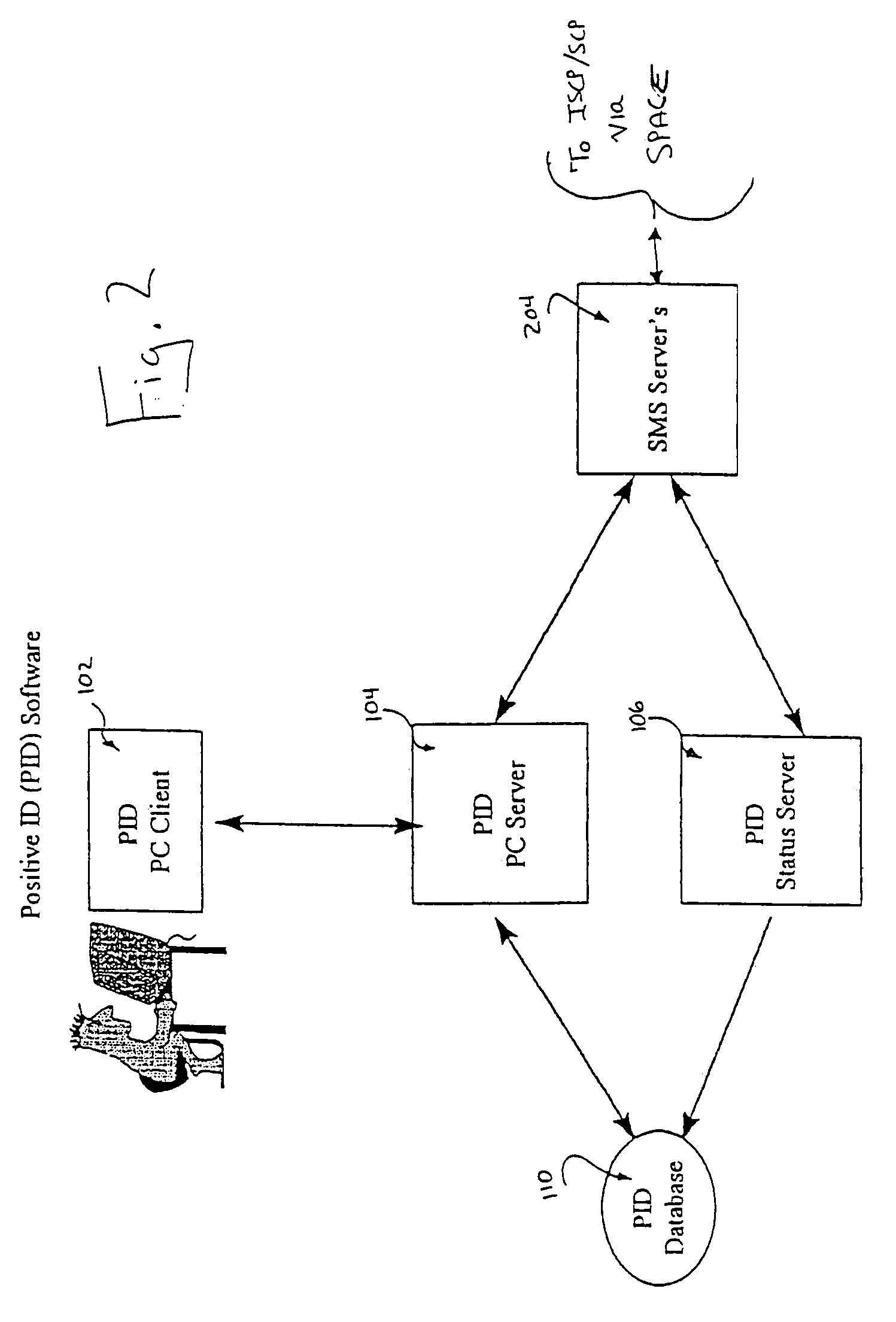 Profile management system including user interface for accessing and maintaining profile data of user subscribed telephony services