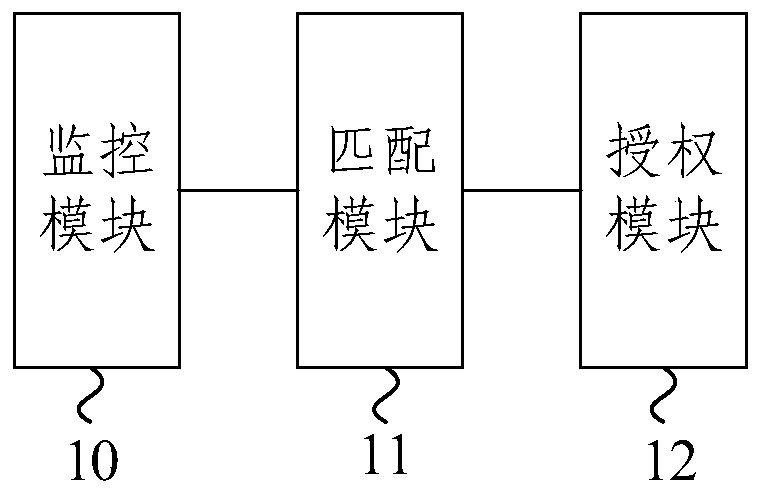 Driver loading supervision method and client