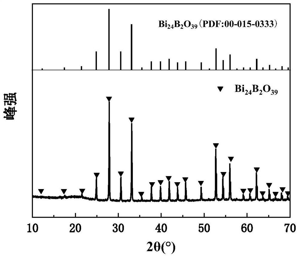 Microwave dielectric material suitable for ultra-low temperature sintering and preparation method thereof