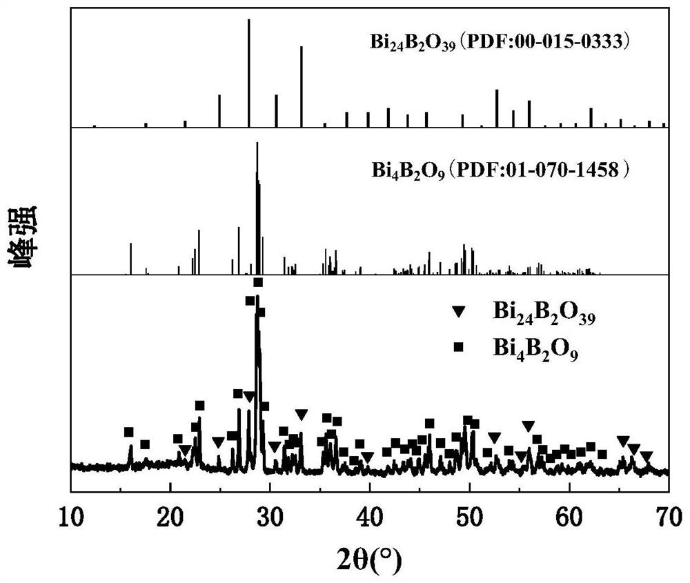 Microwave dielectric material suitable for ultra-low temperature sintering and preparation method thereof