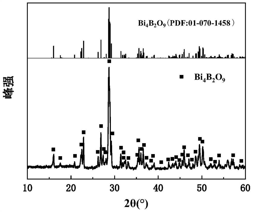 Microwave dielectric material suitable for ultra-low temperature sintering and preparation method thereof