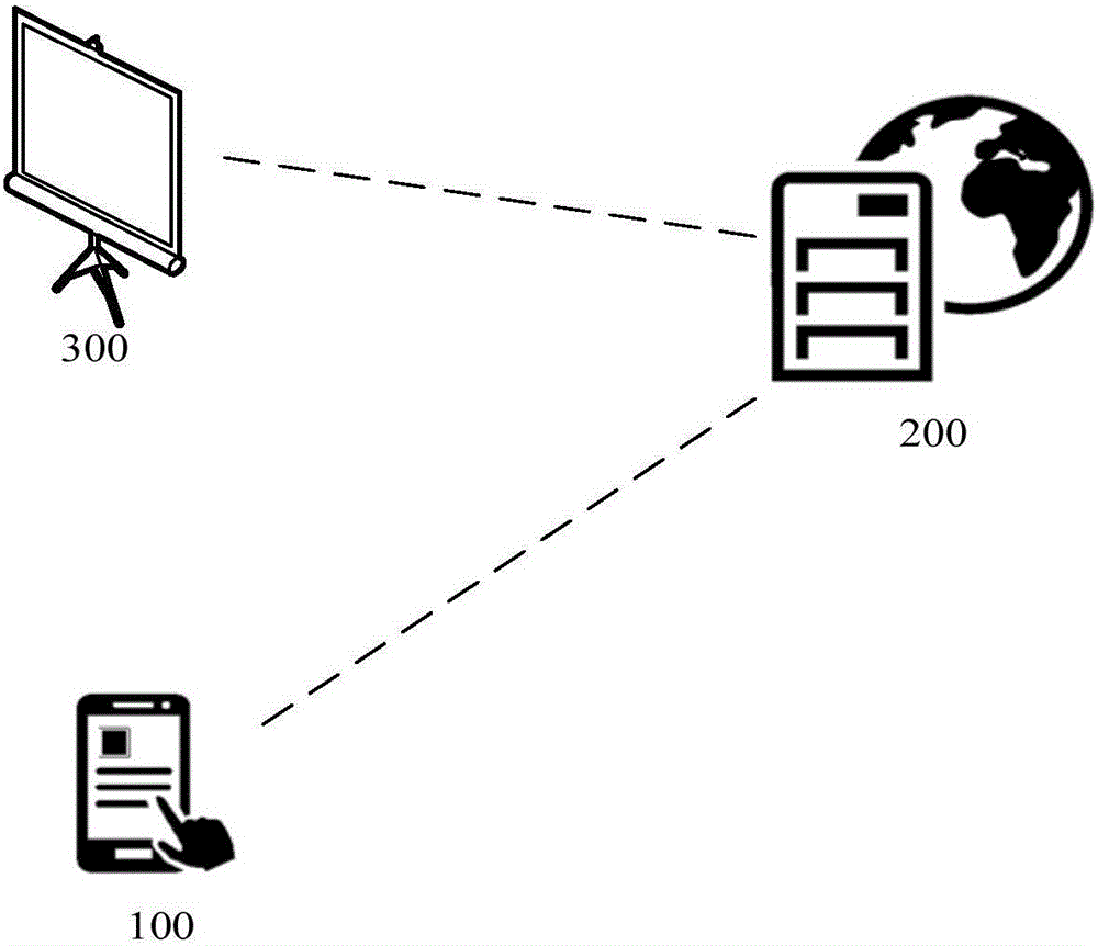 Advertisement playing system and playing platform based on interest points of user