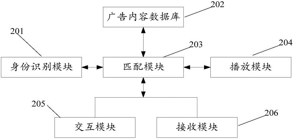 Advertisement playing system and playing platform based on interest points of user