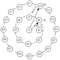 Balanced energy consumption fast clustering method suitable for wireless sensor network