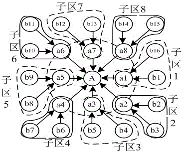 Balanced energy consumption fast clustering method suitable for wireless sensor network