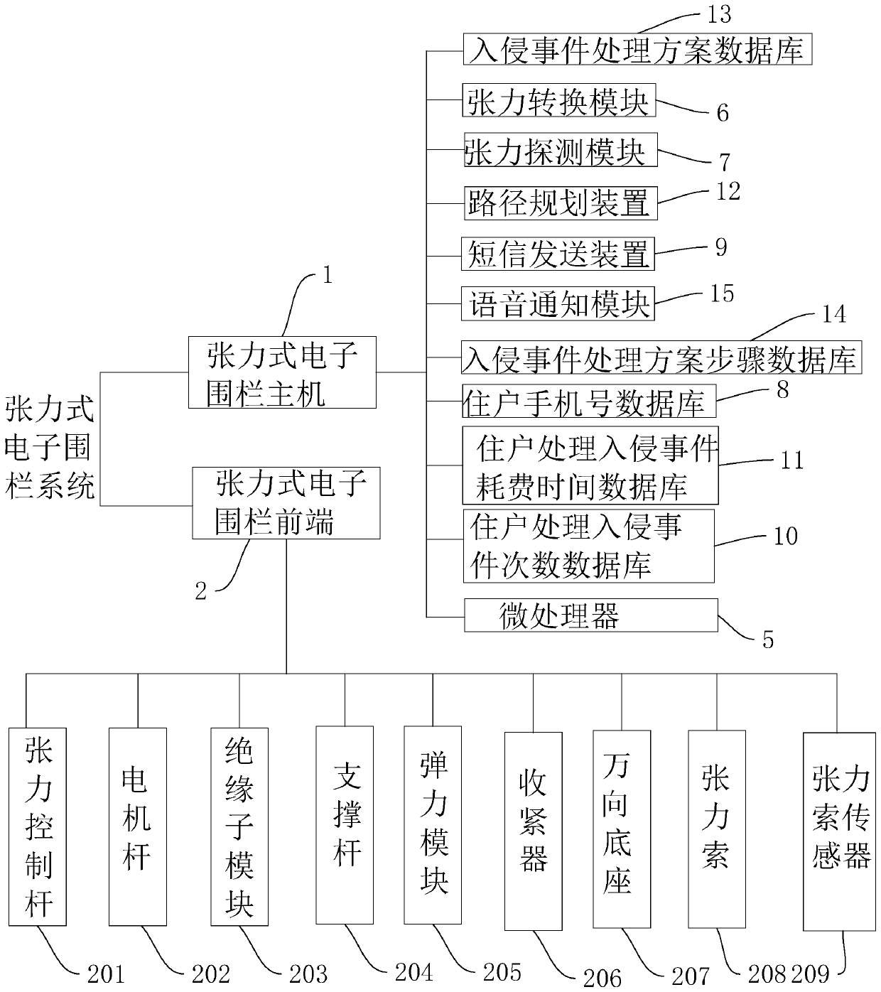 Tension-type electronic fence system