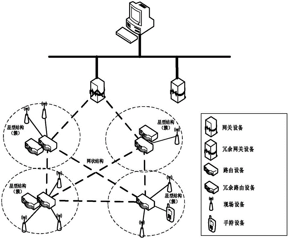 Method for monitoring-type time synchronization among cluster nodes in WIA-PA network