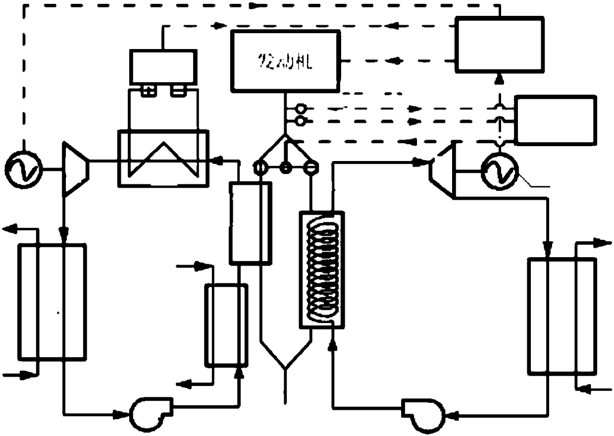 Engine residual heat recovery system for equipment electromechanical coupling supercharger