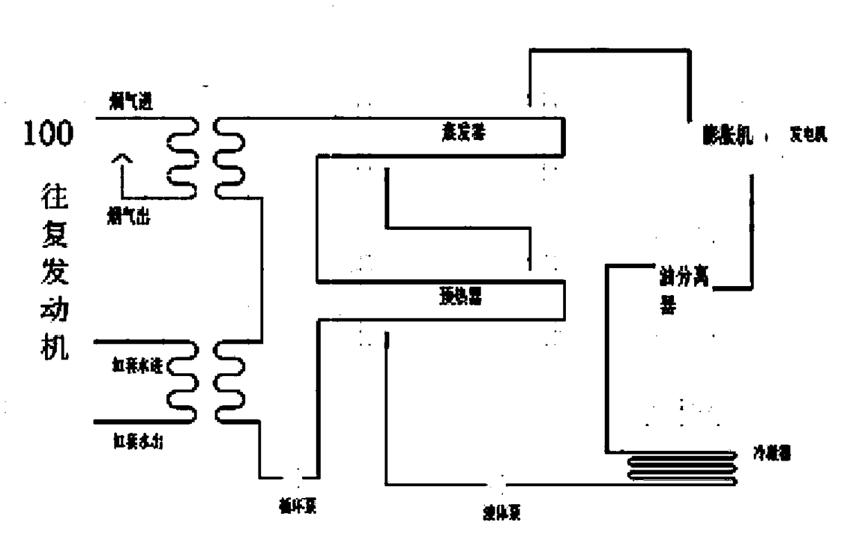 Engine residual heat recovery system for equipment electromechanical coupling supercharger