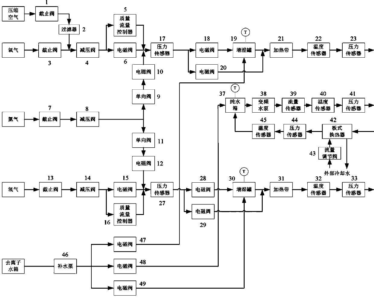 Air supply and water supply system for fuel cell test board