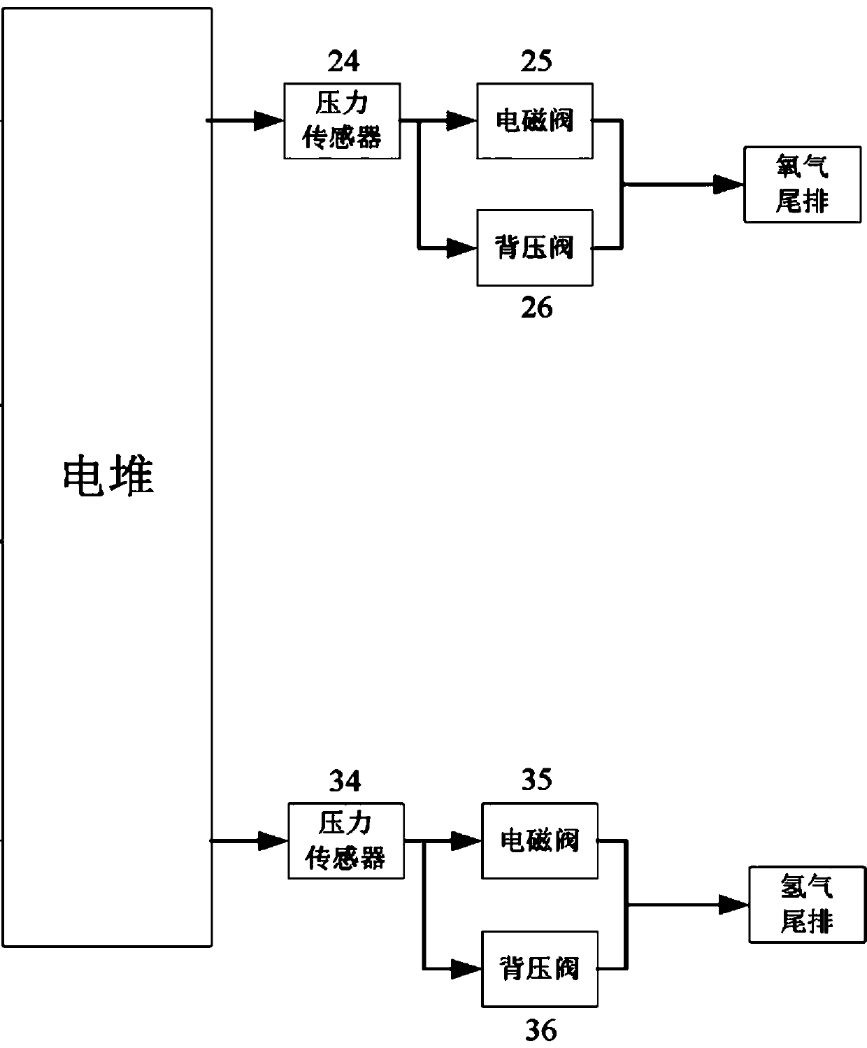 Air supply and water supply system for fuel cell test board