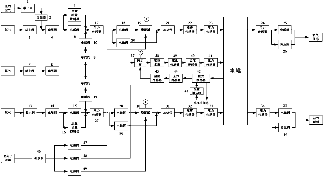 Air supply and water supply system for fuel cell test board