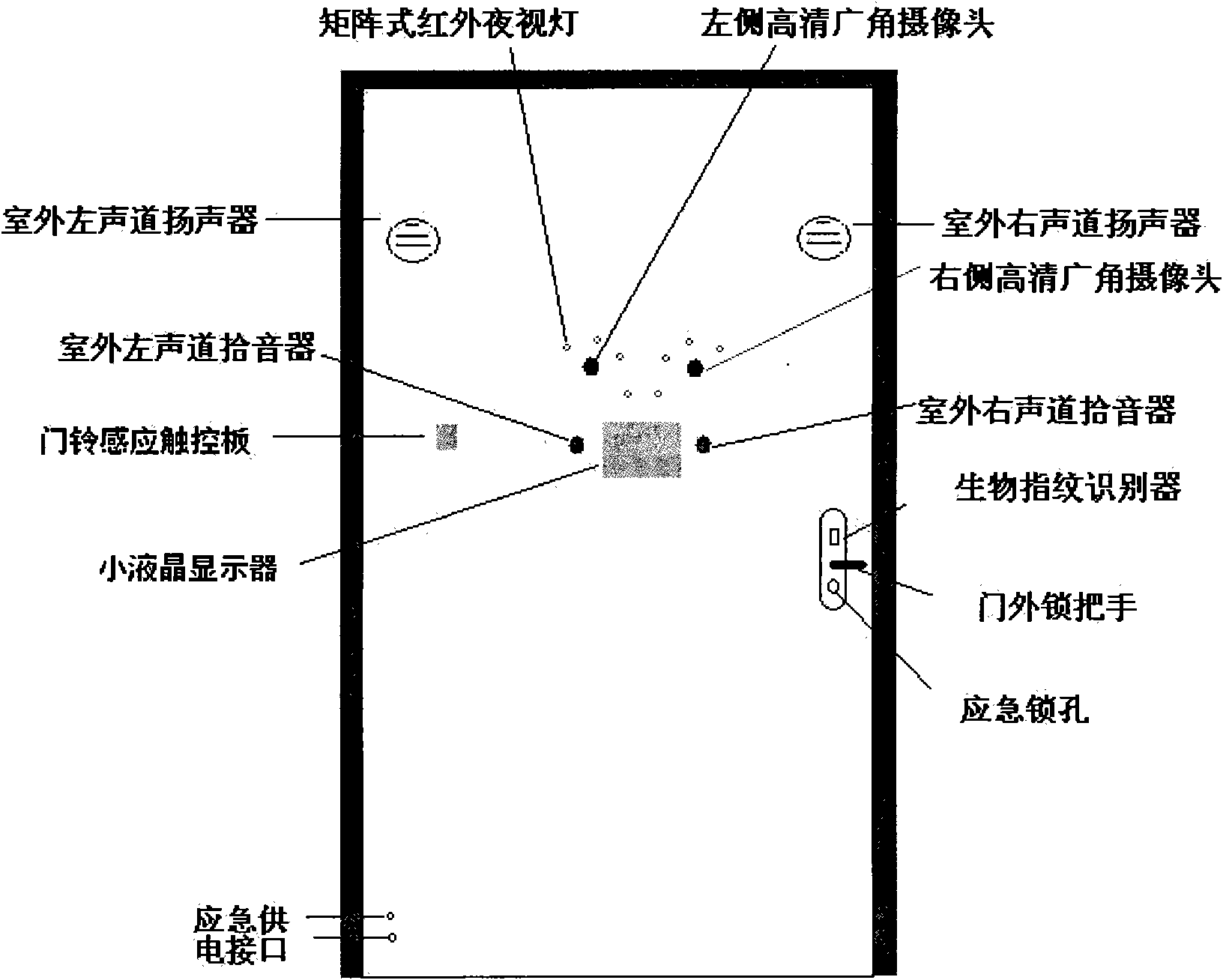 Intelligent network burglar-proof door