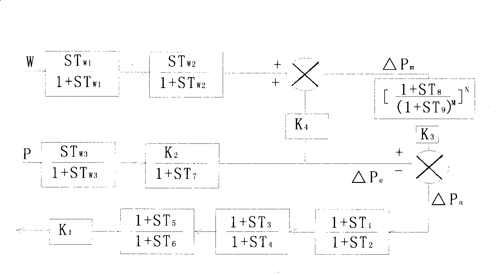 Accelerated power type electric power system stabilizer