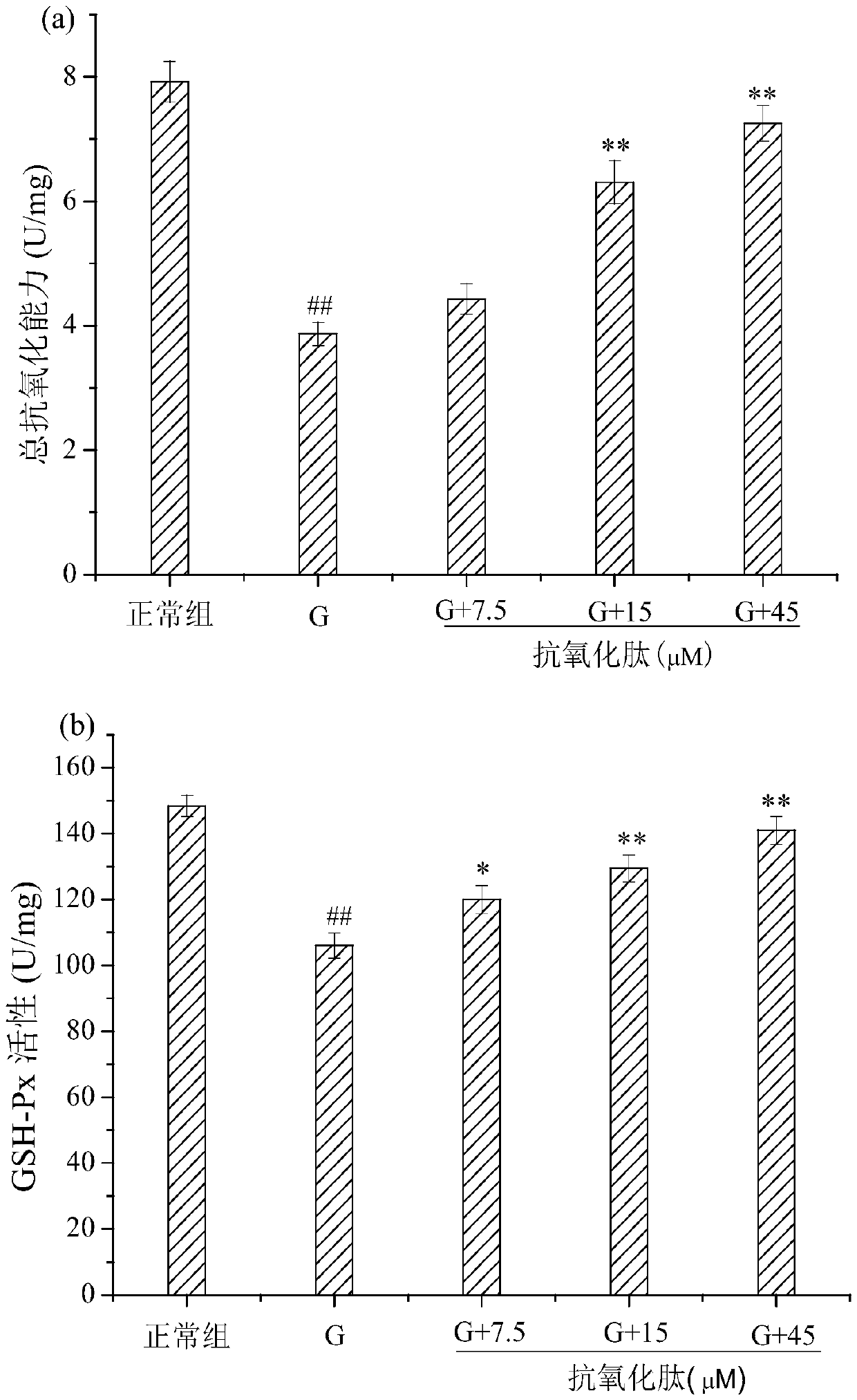 A kind of small peptide and its application