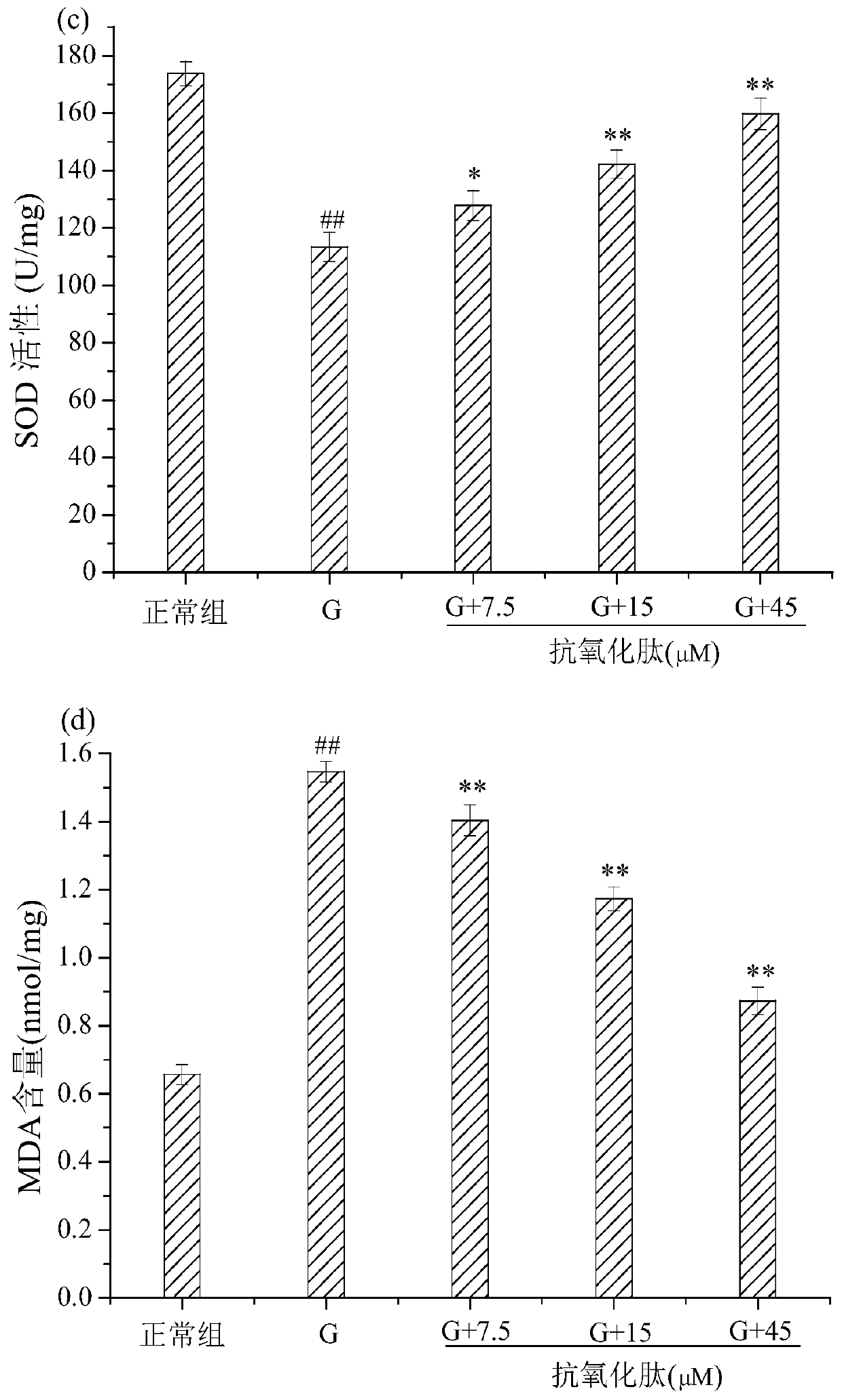 A kind of small peptide and its application