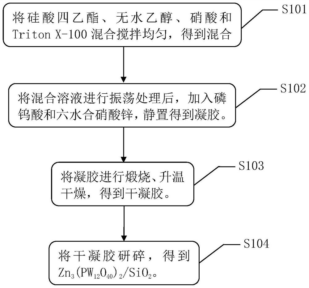 Alkylene oxide-tetrahydrofuran copolymer and preparation method thereof