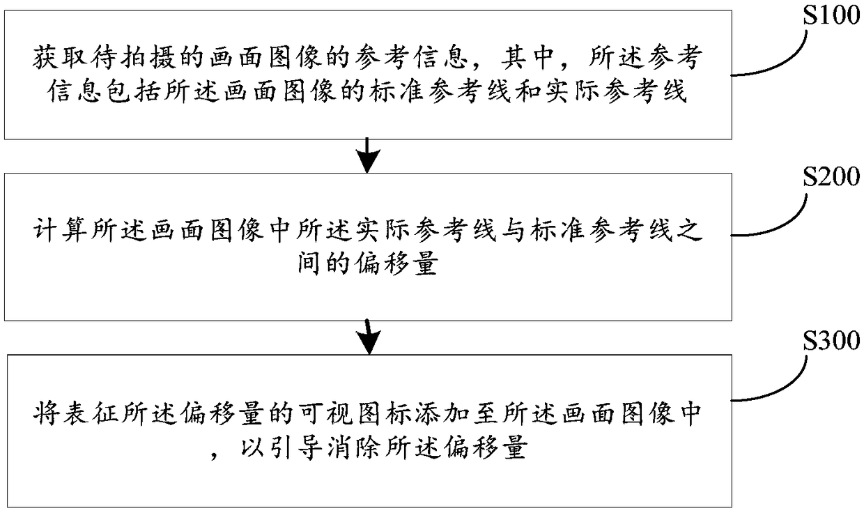 Intelligent composition control method, device, electronic device and storage medium