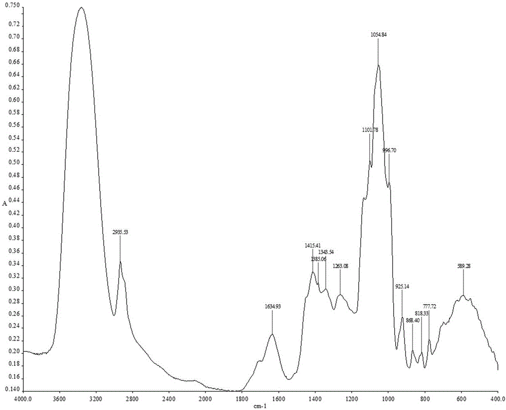 Method for preparing siwu decoction formula granules and quality control method thereof