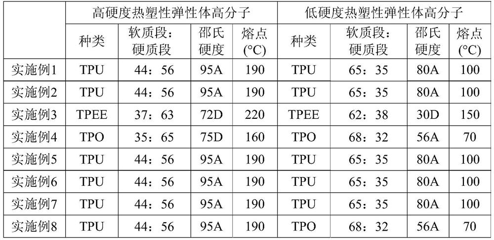 Composite reinforced fabric and its preparation method