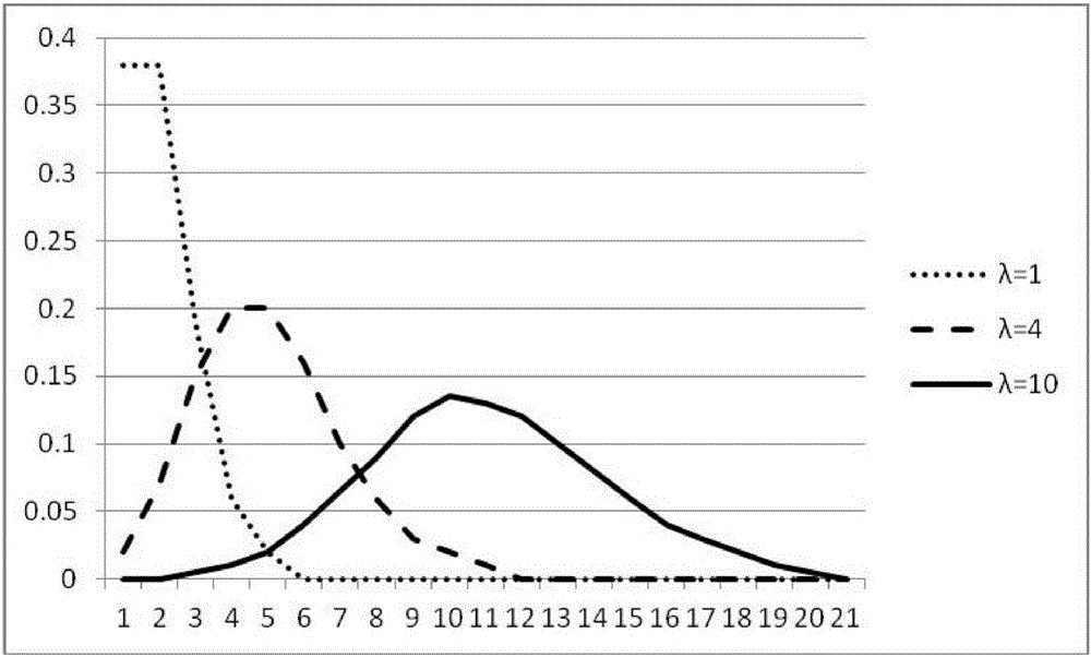 Control method and device for predicting user behavior based on large data