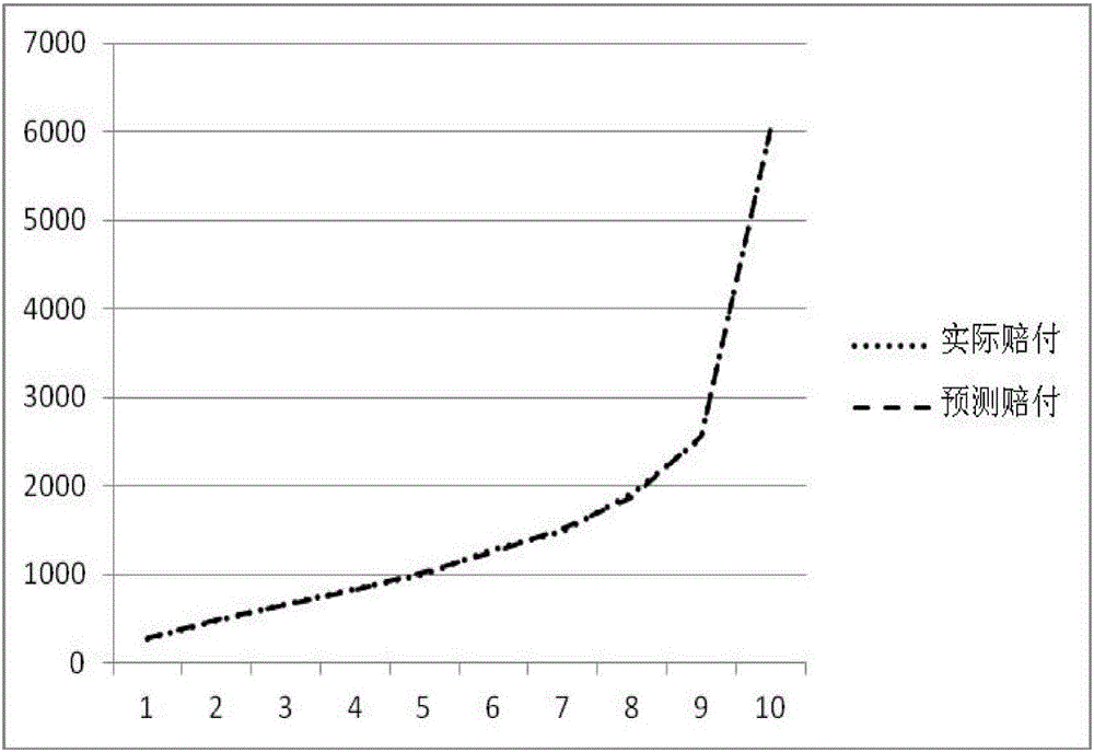 Control method and device for predicting user behavior based on large data