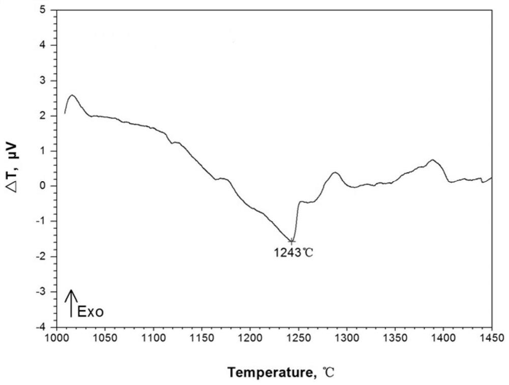 A kind of nickel-based foil strip solder for high-temperature alloy connection and its preparation method and application