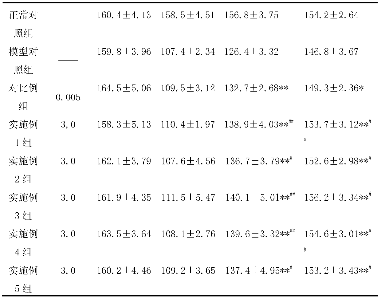 Chinese medicinal composition for improving nutritional anemia and preparation method thereof