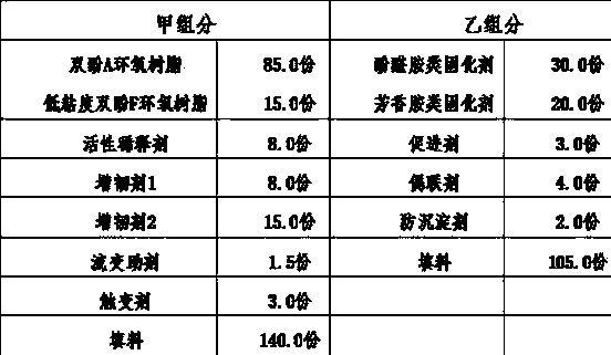 Low-temperature epoxy adhesive for embedded steel bars and preparation method of adhesive