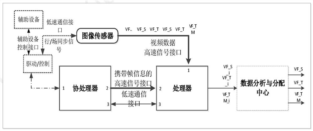 Video data processing method and device