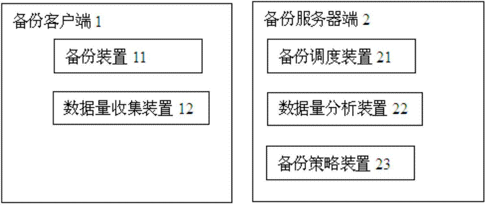 Intelligent backup method and system based on data changes