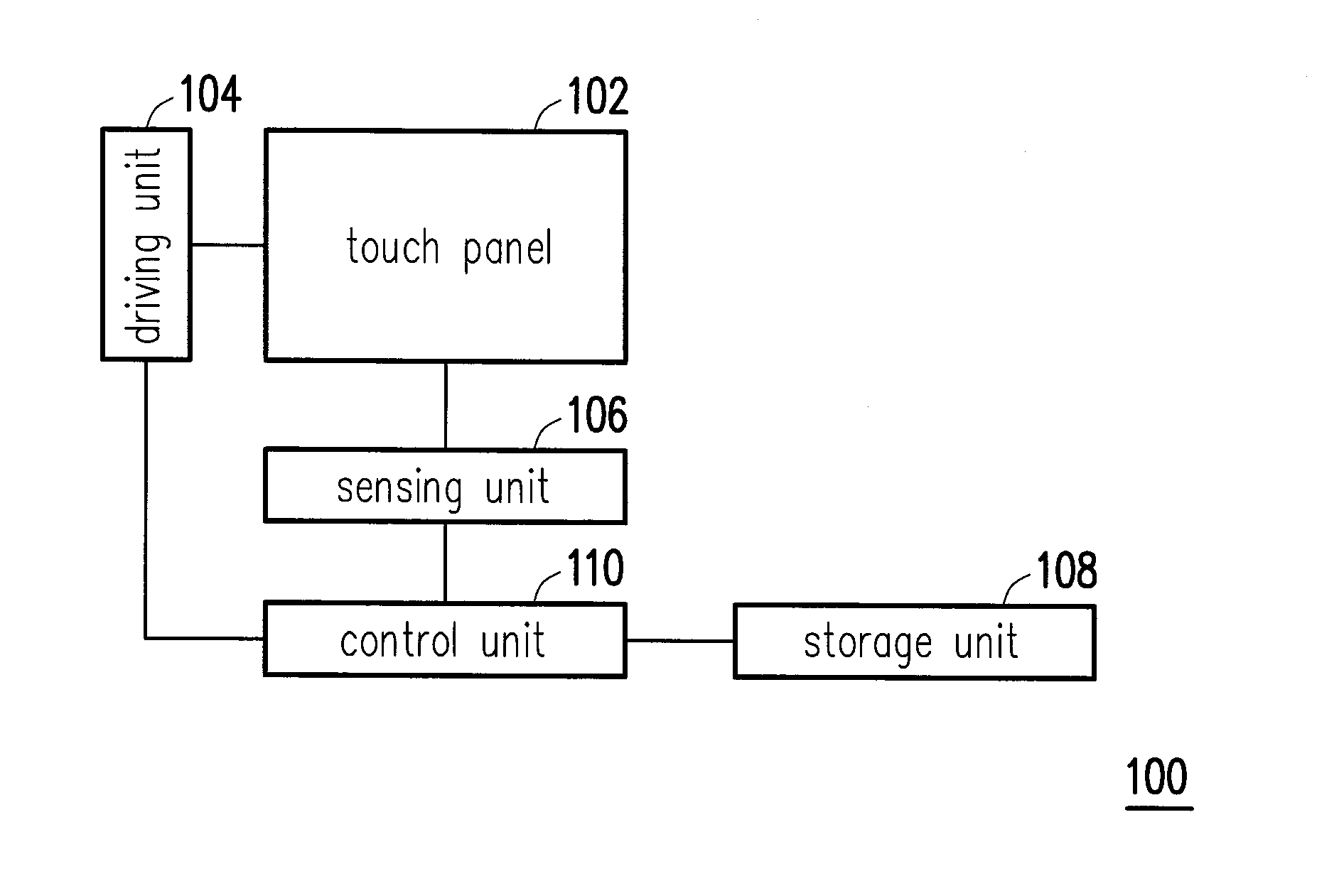 Touch device and driving method thereof