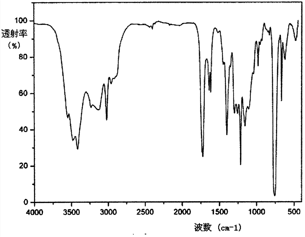 Ultraviolet light-cured hydrophilic coating and preparation method thereof