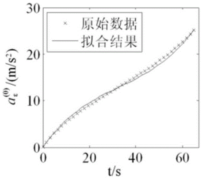 Boost phase generalized standard miss distance analysis guidance method