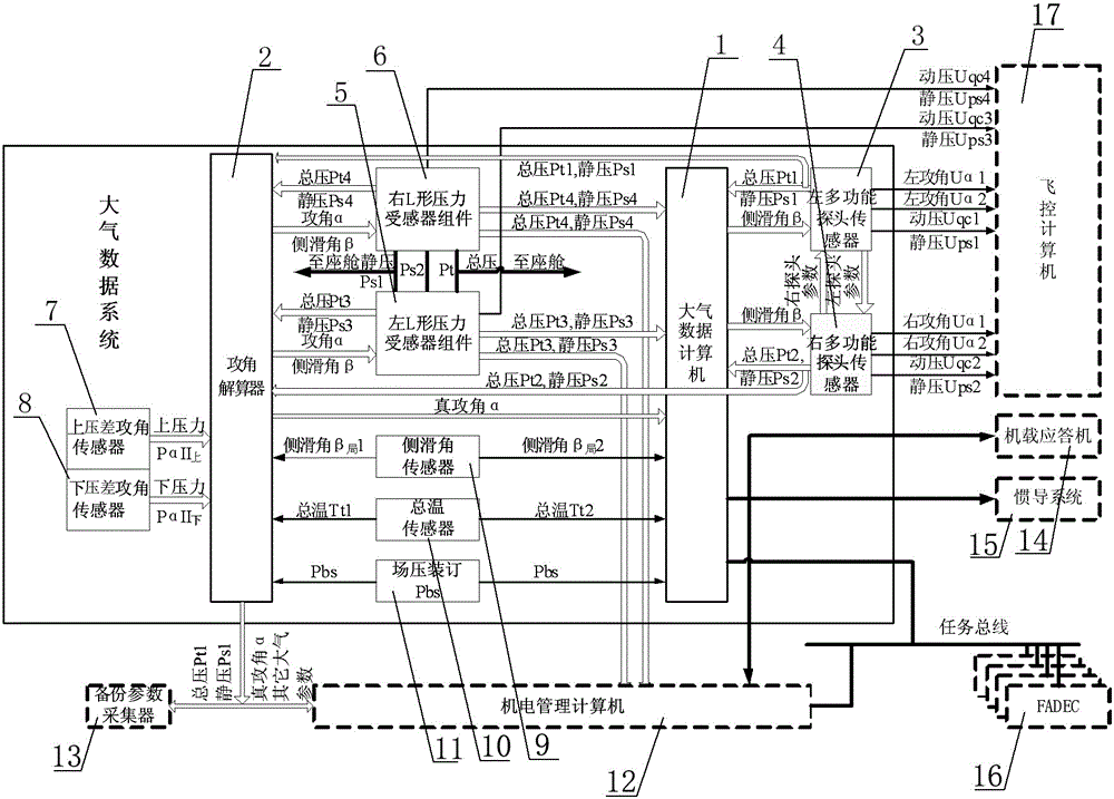 Distributed air data system by adopting multifunctional probe